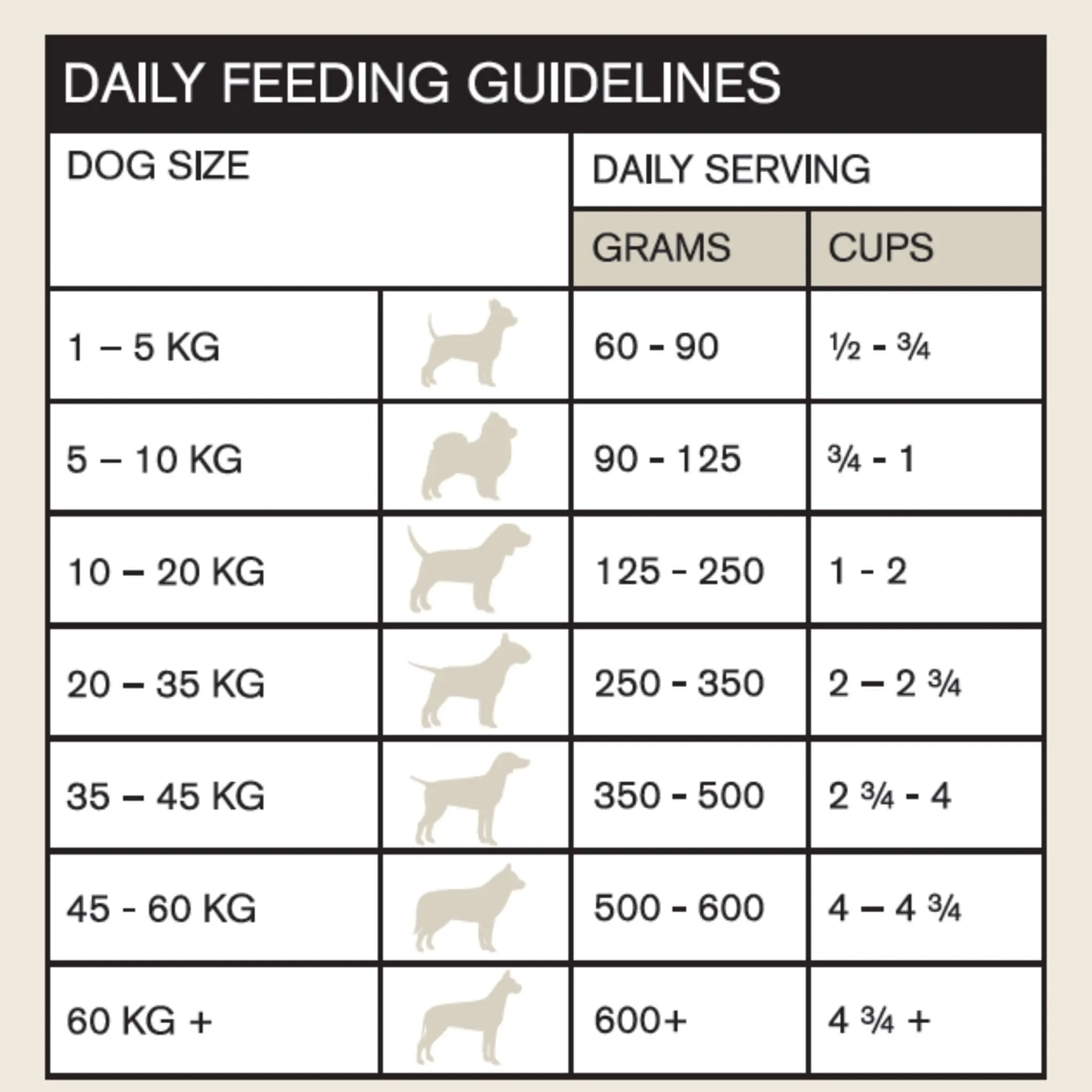 4 x 100g Vetalogica Naturals Grain Free Salmon Adult Dog Food SAMPLES