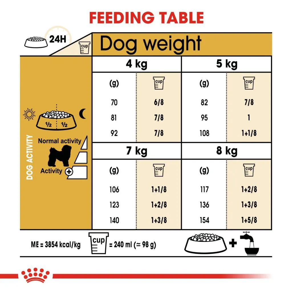 Royal Canin Bichon Frise Adult 500g Dry Dog Food - Breed Health Nutrition